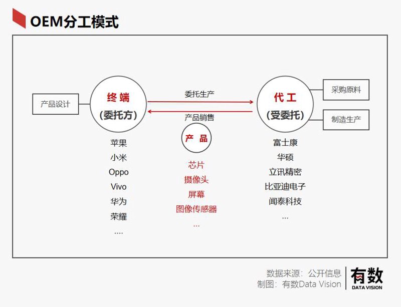 电路板回收多少钱一斤？